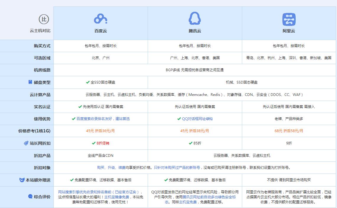 运河云主机代理对比.jpg